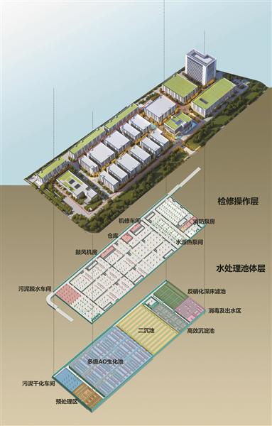 污水宁波厂处理工艺流程_污水宁波厂处理流程_宁波 污水处理厂