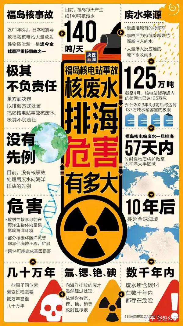 日本排放核污水有些人还没看海_五问日本核污水排放入海_日本排放核污水入海