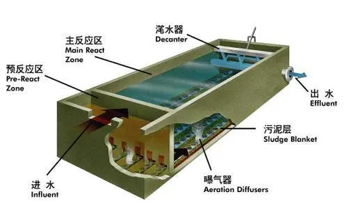 污水如何除磷_污水处理厂除磷用什么药剂_污水中除磷一般用什么药剂