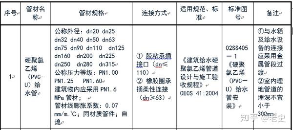 螺旋污水焊管处理用什么材料_污水处理用螺旋钢管_污水处理用螺旋焊管