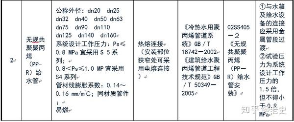 污水处理用螺旋焊管_污水处理用螺旋钢管_螺旋污水焊管处理用什么材料