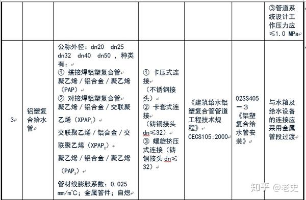 螺旋污水焊管处理用什么材料_污水处理用螺旋焊管_污水处理用螺旋钢管