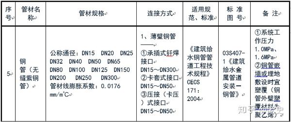 污水处理用螺旋焊管_污水处理用螺旋钢管_螺旋污水焊管处理用什么材料