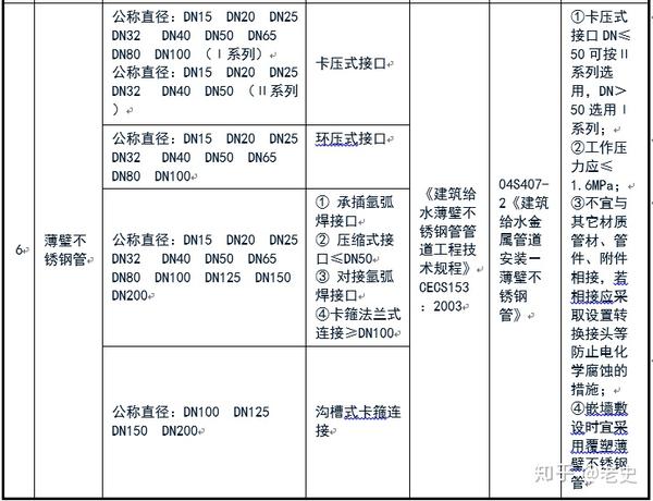 污水处理用螺旋焊管_螺旋污水焊管处理用什么材料_污水处理用螺旋钢管