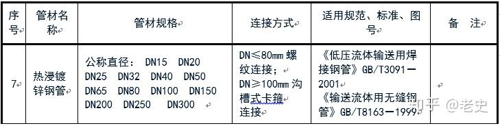 螺旋污水焊管处理用什么材料_污水处理用螺旋焊管_污水处理用螺旋钢管