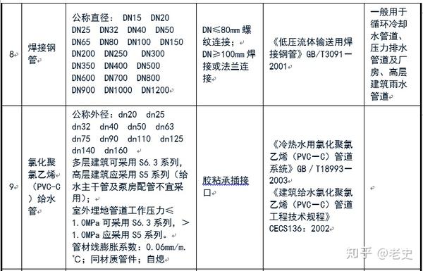 螺旋污水焊管处理用什么材料_污水处理用螺旋钢管_污水处理用螺旋焊管