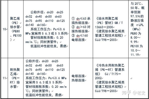 污水处理用螺旋钢管_污水处理用螺旋焊管_螺旋污水焊管处理用什么材料