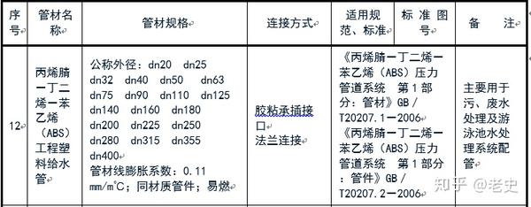 污水处理用螺旋钢管_污水处理用螺旋焊管_螺旋污水焊管处理用什么材料