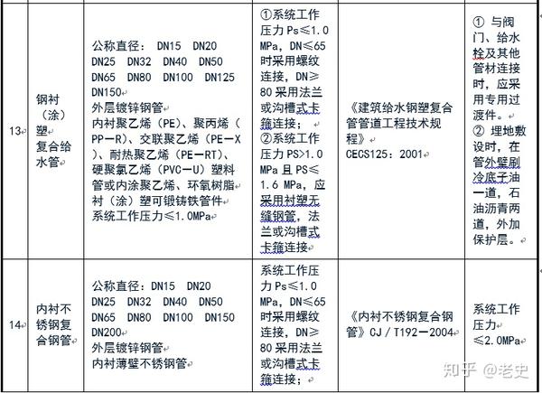 螺旋污水焊管处理用什么材料_污水处理用螺旋焊管_污水处理用螺旋钢管