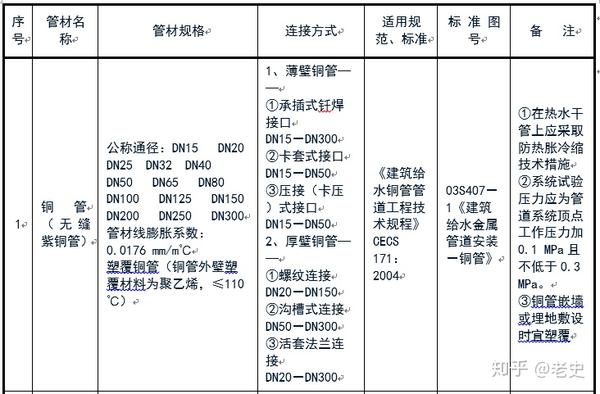 污水处理用螺旋焊管_污水处理用螺旋钢管_螺旋污水焊管处理用什么材料