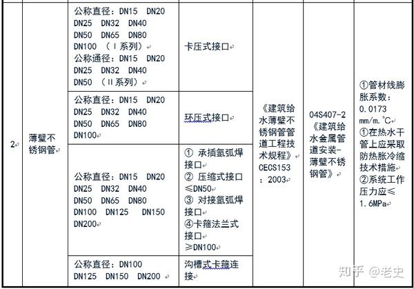 污水处理用螺旋焊管_污水处理用螺旋钢管_螺旋污水焊管处理用什么材料