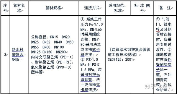 污水处理用螺旋钢管_污水处理用螺旋焊管_螺旋污水焊管处理用什么材料