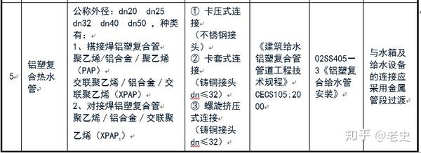 污水处理用螺旋焊管_螺旋污水焊管处理用什么材料_污水处理用螺旋钢管