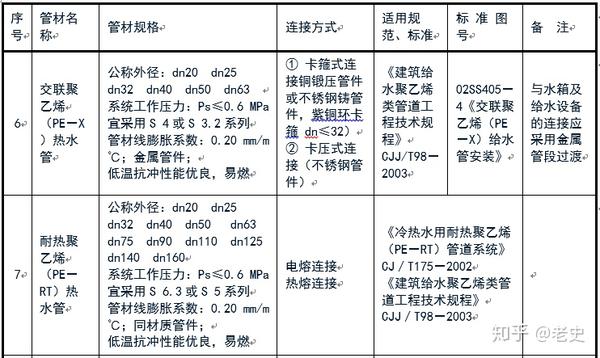 螺旋污水焊管处理用什么材料_污水处理用螺旋焊管_污水处理用螺旋钢管