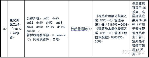 污水处理用螺旋钢管_螺旋污水焊管处理用什么材料_污水处理用螺旋焊管