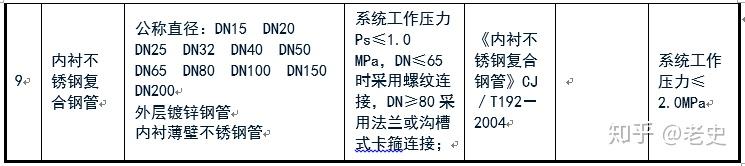 螺旋污水焊管处理用什么材料_污水处理用螺旋焊管_污水处理用螺旋钢管