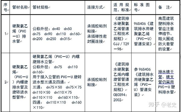 螺旋污水焊管处理用什么材料_污水处理用螺旋钢管_污水处理用螺旋焊管