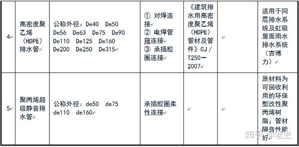 污水处理用螺旋焊管_螺旋污水焊管处理用什么材料_污水处理用螺旋钢管