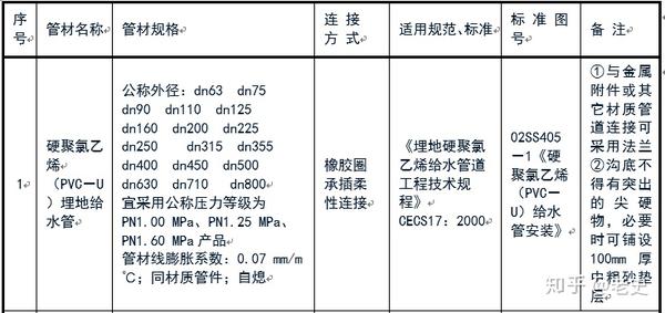 螺旋污水焊管处理用什么材料_污水处理用螺旋焊管_污水处理用螺旋钢管