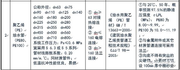 污水处理用螺旋焊管_螺旋污水焊管处理用什么材料_污水处理用螺旋钢管