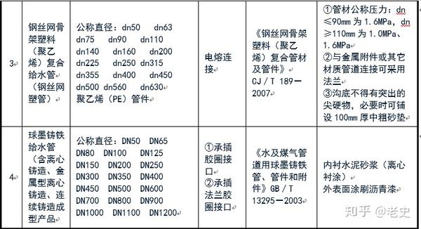 螺旋污水焊管处理用什么材料_污水处理用螺旋钢管_污水处理用螺旋焊管