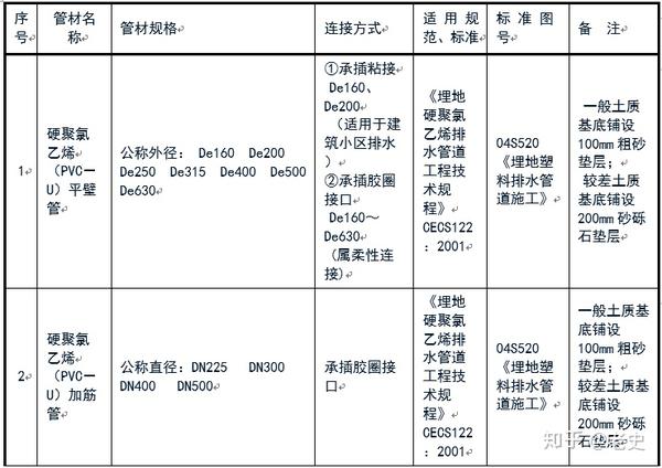 污水处理用螺旋焊管_污水处理用螺旋钢管_螺旋污水焊管处理用什么材料