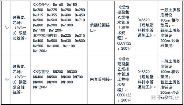 螺旋污水焊管处理用什么材料_污水处理用螺旋钢管_污水处理用螺旋焊管