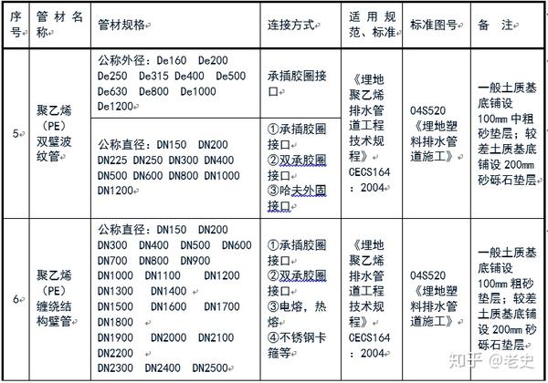 污水处理用螺旋焊管_螺旋污水焊管处理用什么材料_污水处理用螺旋钢管