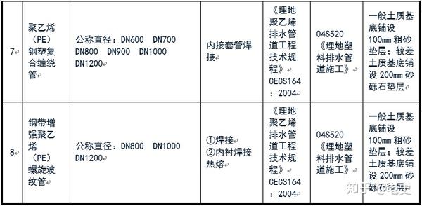 污水处理用螺旋焊管_螺旋污水焊管处理用什么材料_污水处理用螺旋钢管