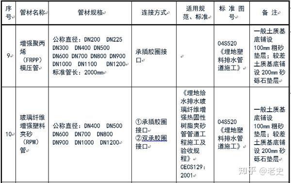 螺旋污水焊管处理用什么材料_污水处理用螺旋钢管_污水处理用螺旋焊管