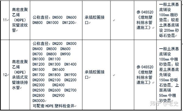 污水处理用螺旋焊管_污水处理用螺旋钢管_螺旋污水焊管处理用什么材料