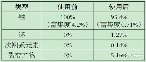 核废料埋在地下为什么_核废料掩埋深度_核废料埋多深