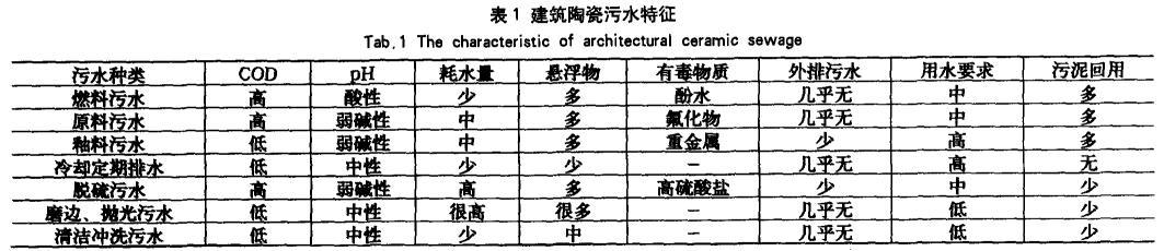 成品污水检查井_成品塑料污水检查井_成品污水沲