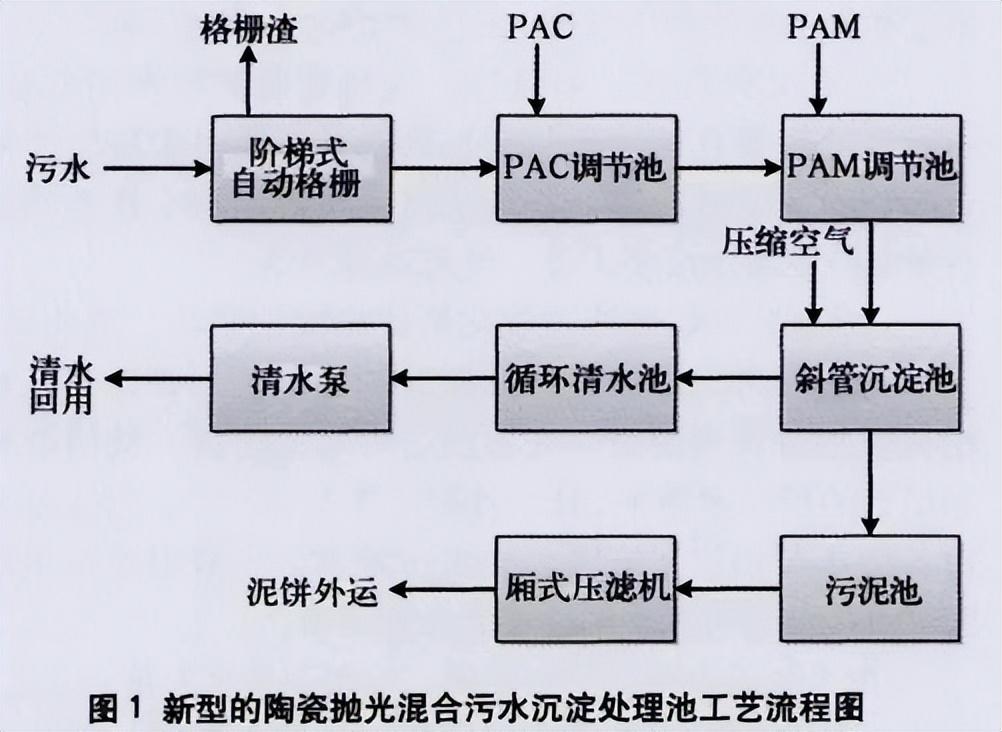 成品污水沲_成品污水检查井_成品塑料污水检查井