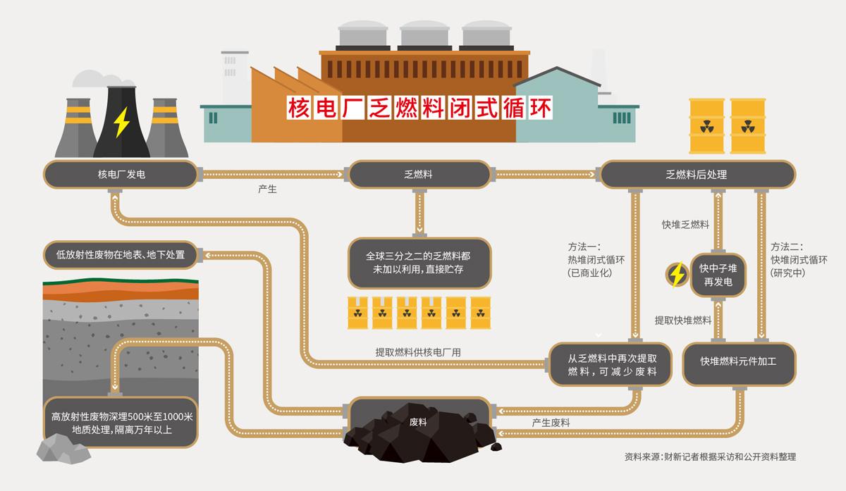 核废料海底掩埋_核废料沉入海底_核废料埋入地下几千米可以吗