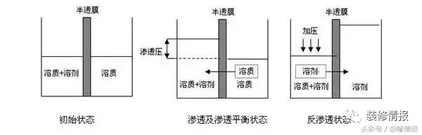 污水处理滤料价格_污水滤料处理价格多少_污水滤料处理价格标准