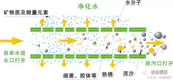 污水处理滤料价格_污水滤料处理价格多少_污水滤料处理价格标准