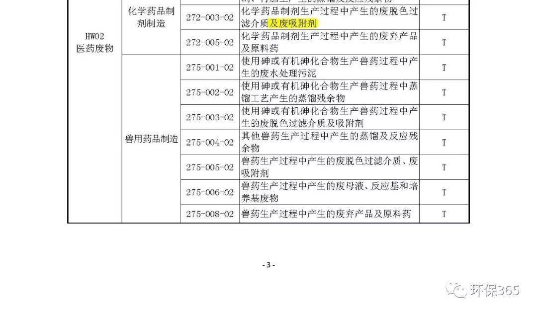 名录分类环保管理办法最新_环保分类管理名录_环保名录库