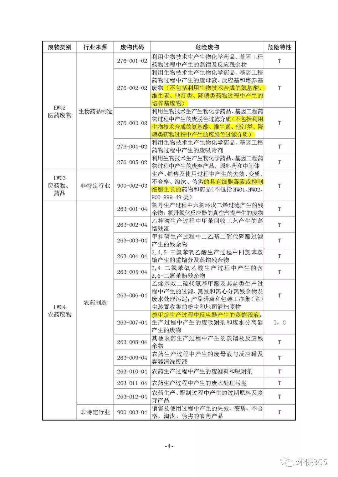 环保分类管理名录_名录分类环保管理办法最新_环保名录库