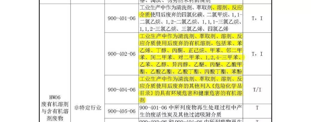 环保名录库_环保分类管理名录_名录分类环保管理办法最新