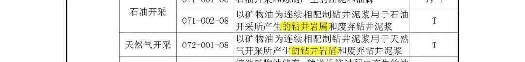 环保分类管理名录_名录分类环保管理办法最新_环保名录库