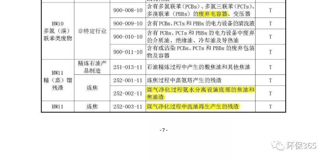 环保分类管理名录_环保名录库_名录分类环保管理办法最新