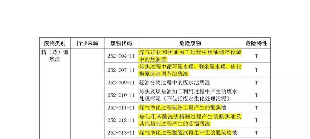 环保分类管理名录_名录分类环保管理办法最新_环保名录库