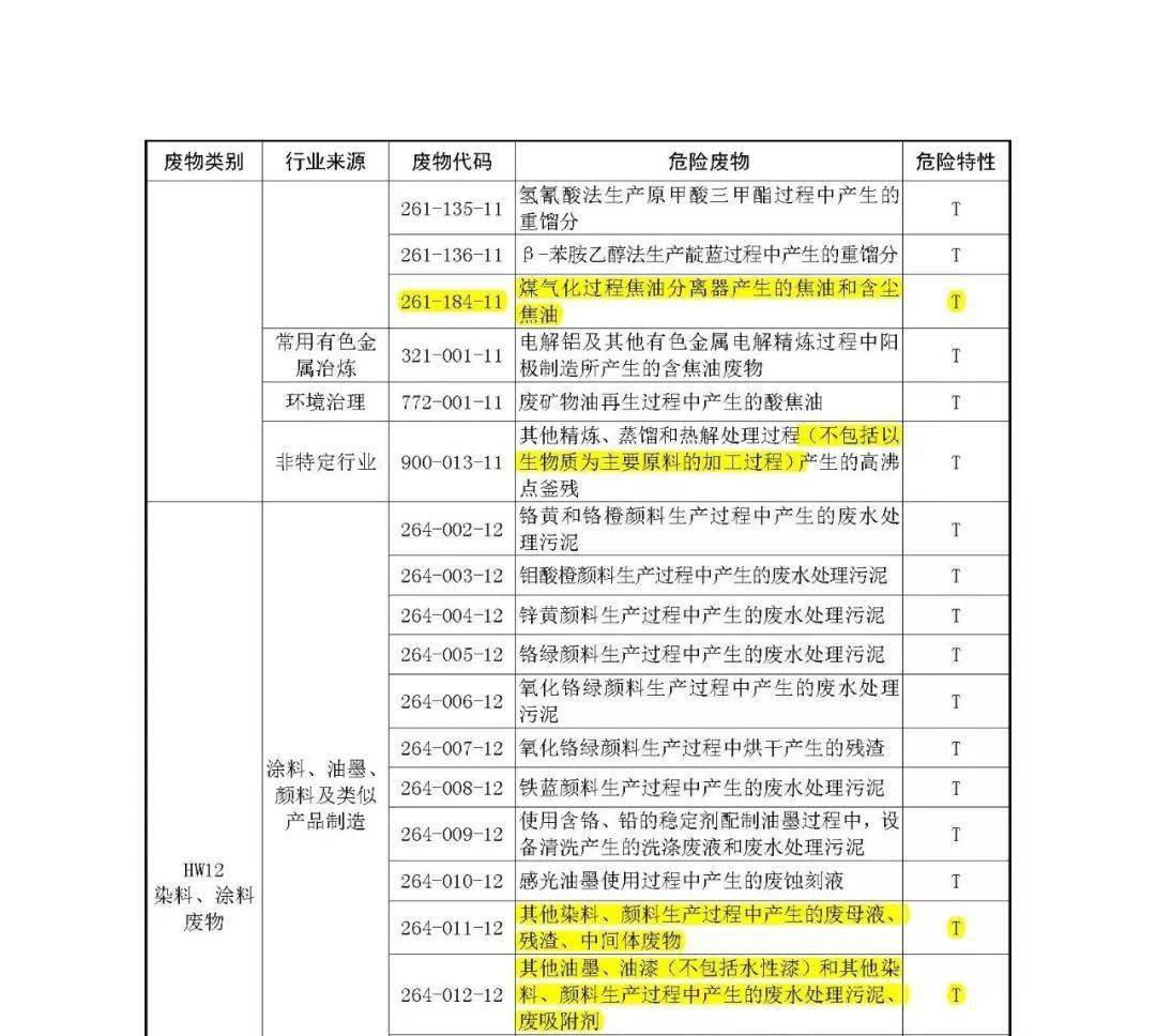 名录分类环保管理办法最新_环保名录库_环保分类管理名录