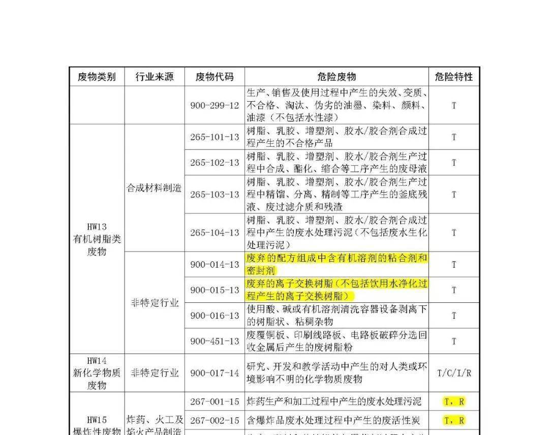 名录分类环保管理办法最新_环保名录库_环保分类管理名录