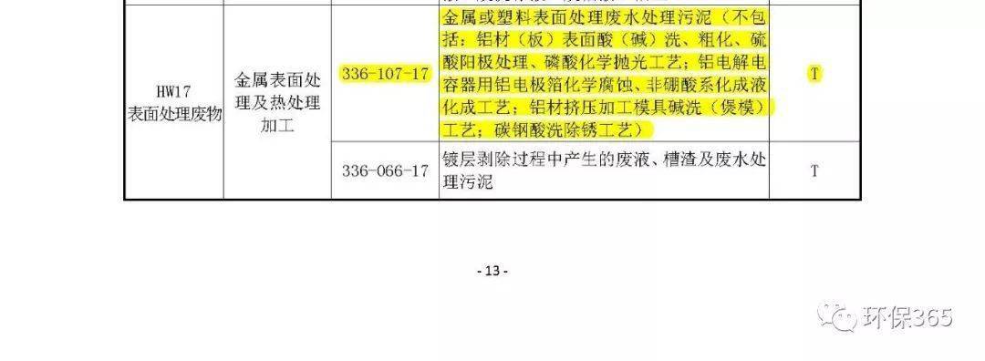 名录分类环保管理办法最新_环保名录库_环保分类管理名录