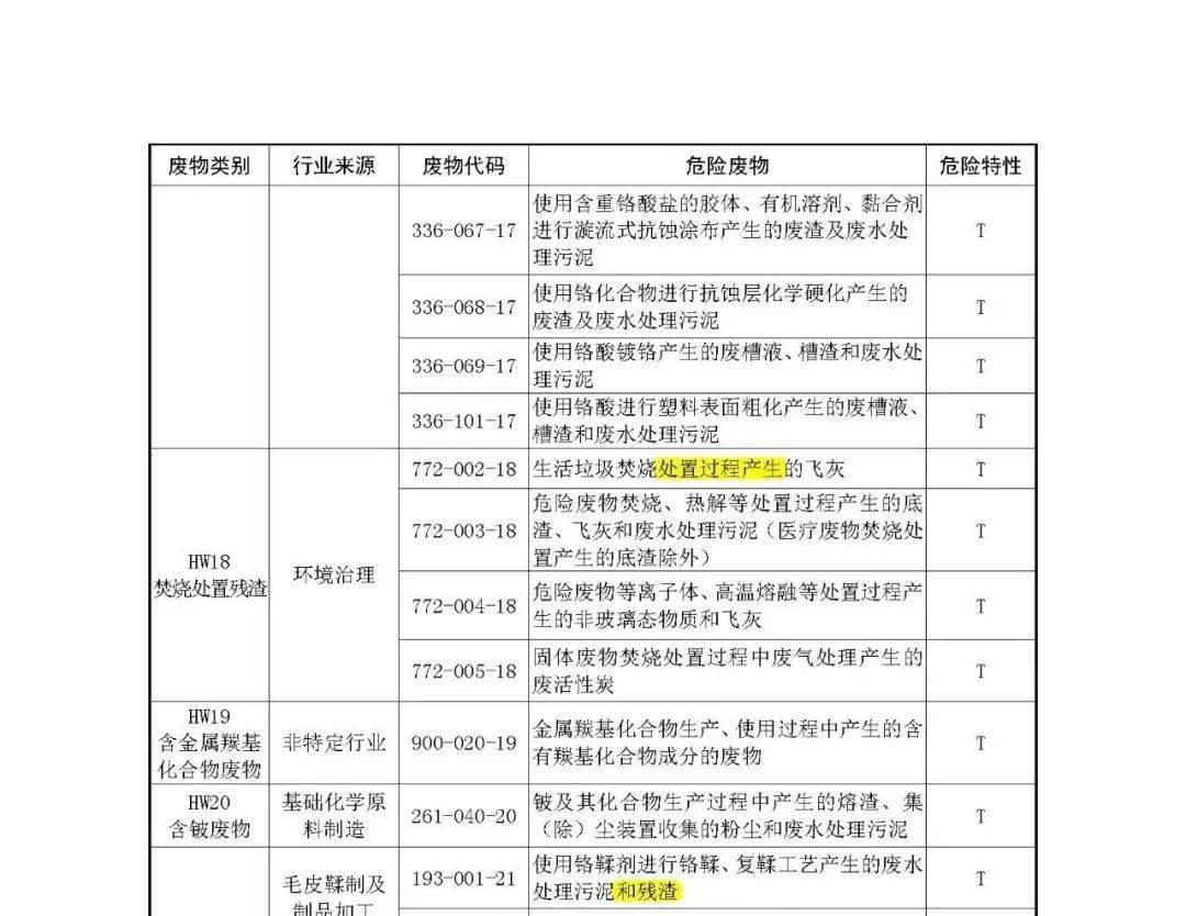 名录分类环保管理办法最新_环保分类管理名录_环保名录库