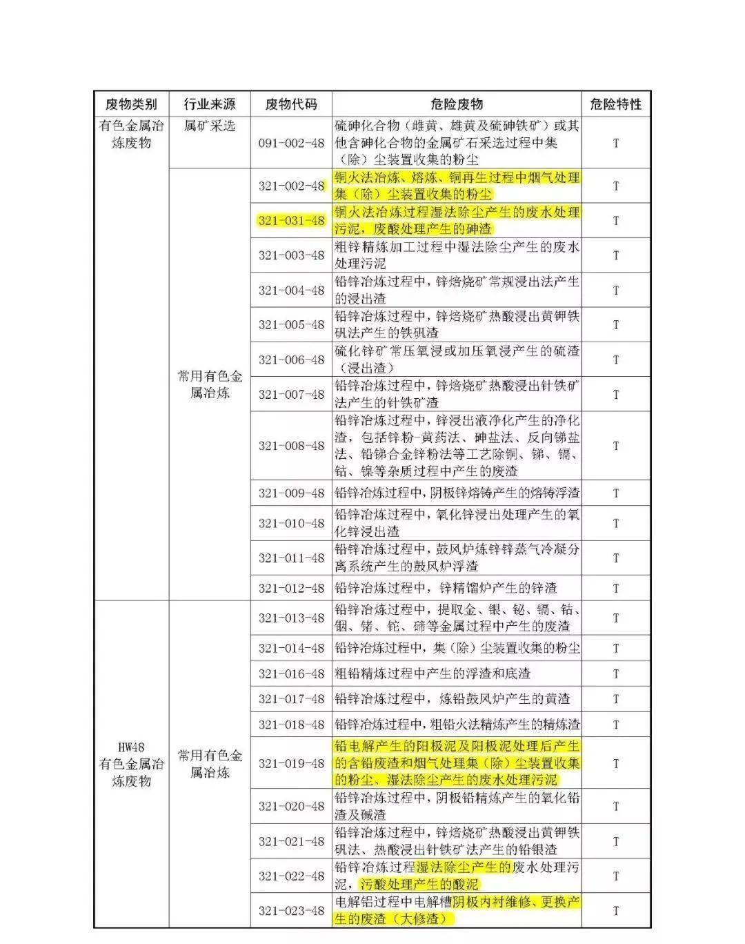 名录分类环保管理办法最新_环保名录库_环保分类管理名录