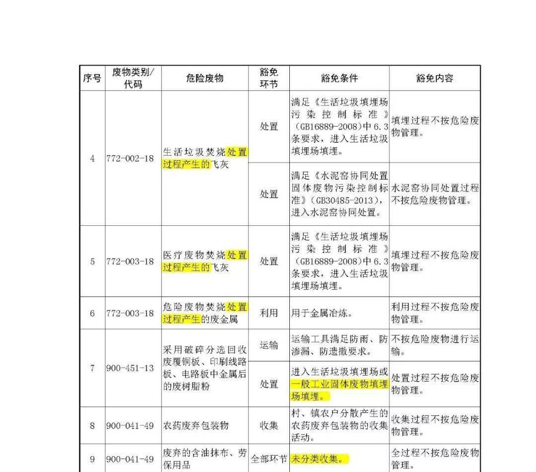 环保分类管理名录_环保名录库_名录分类环保管理办法最新