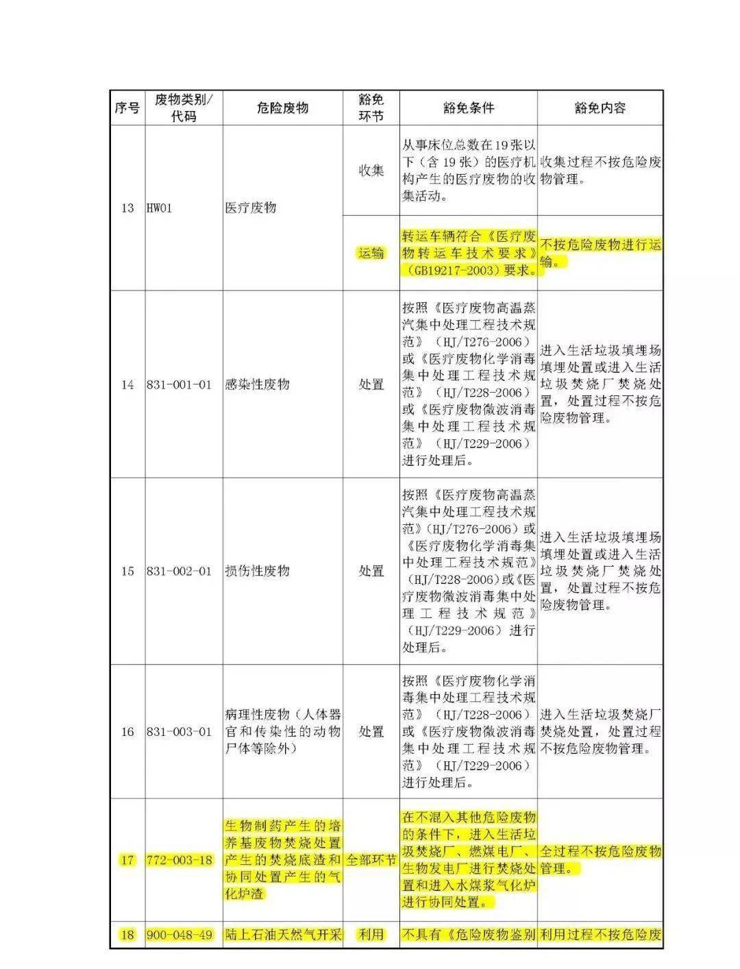 环保名录库_环保分类管理名录_名录分类环保管理办法最新